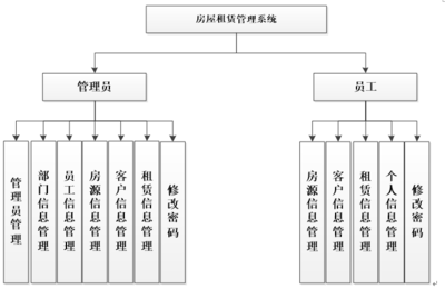 ASP.NET房屋租賃管理系統 構建高效、安全的數字化租賃平臺