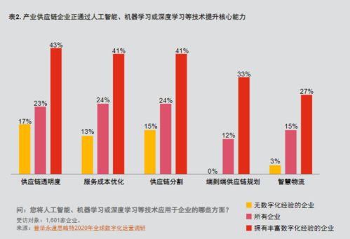 5G賦能未來工廠 驅動新技術與新流程變革