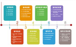 幸福老年用品超市連鎖代理與商場(chǎng)管理 加盟費(fèi)及要點(diǎn)詳解
